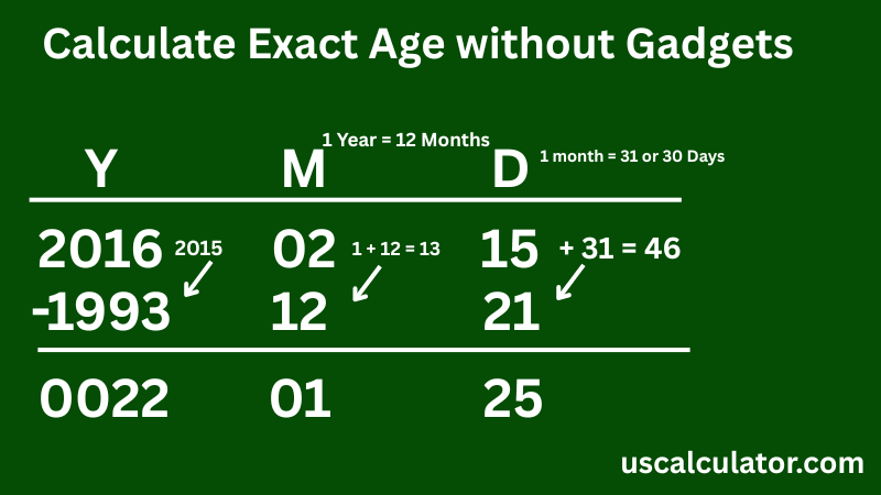 us calculator Age Calculator